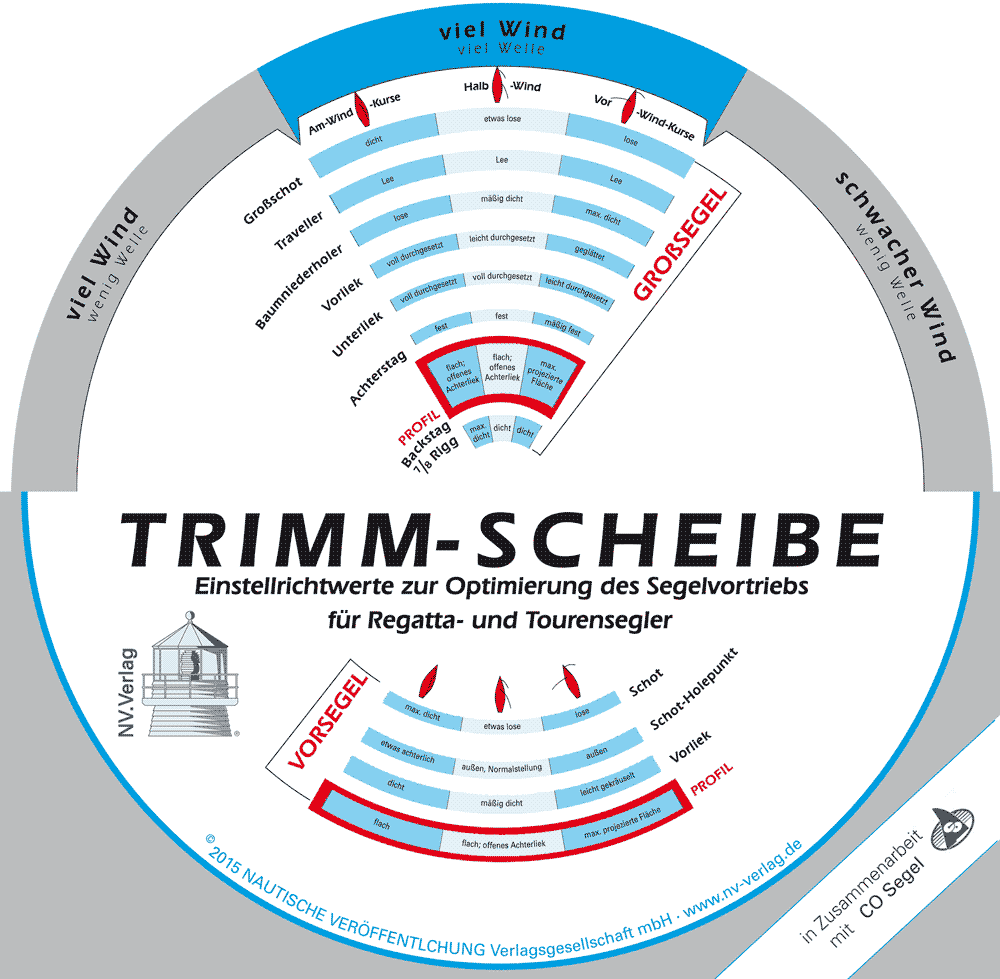 Trimmscheibe